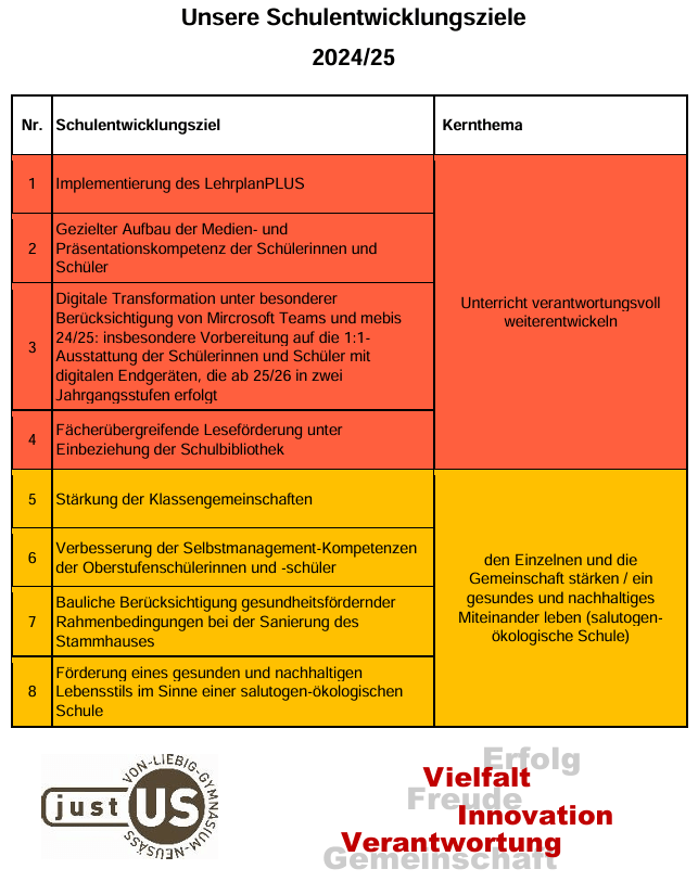 2024-2025 Schulentwicklungsziele