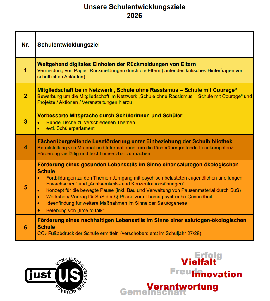 2026-Schulentwicklungsziele